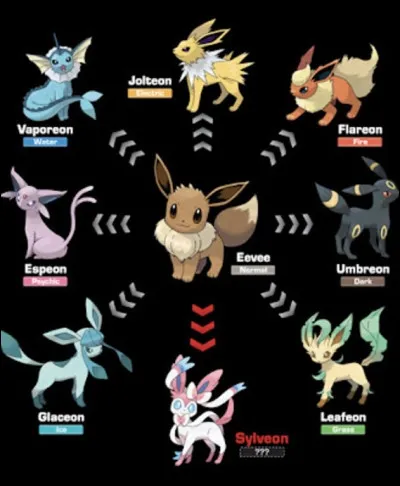 Et enfin, quelle est ta couleur pr&eacute;f&eacute;r&eacute;e ? (3)