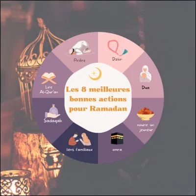 Que peut-on faire pendant cette nuit ?