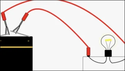 Quelle est l�&eacute;nergie utilis&eacute;e par une pile pour produire de l�&eacute;nergie &eacute;lectrique ?