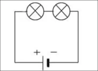 Si des dip&ocirc;les sont branch&eacute;s dans une seule maille, ils sont branch&eacute;s en�