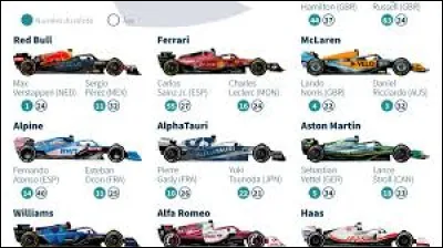 Dans quelle &eacute;curie Alain Prost a-t-il termin&eacute; sa carri&egrave;re de pilote F1 ?