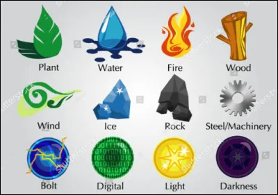 Quel &eacute;l&eacute;ment aimes-tu ? (1)