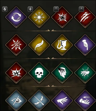 Quel est le sort le plus utile ?