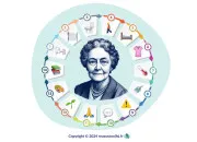 Test Est-ce que tes besoins fondamentaux sont satisfaits ?