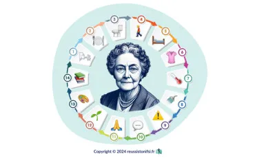 Quiz Test de personnalit�