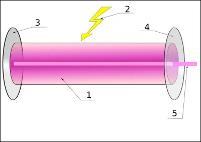 De quel pays "Feu sacr&eacute;" est l'&eacute;tymologie ?
