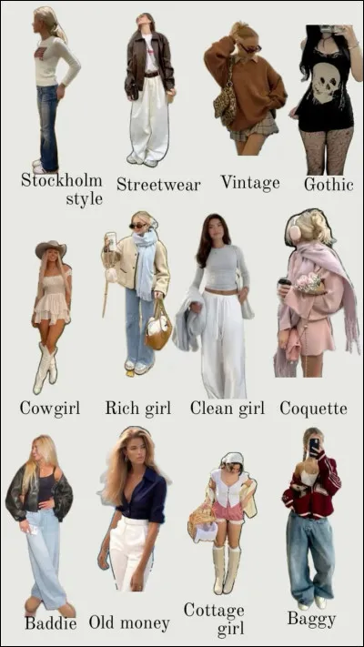 Quel est ton style ?