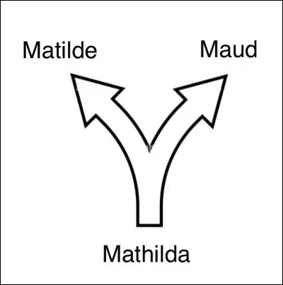 Ton pr&eacute;nom est-il une variante ?