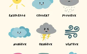 Quiz Test de personnalit�