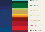 Test �tes-vous plut�t une f�e ou un sorcier/une sorci�re ?