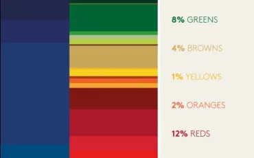 Quiz Test de personnalit�