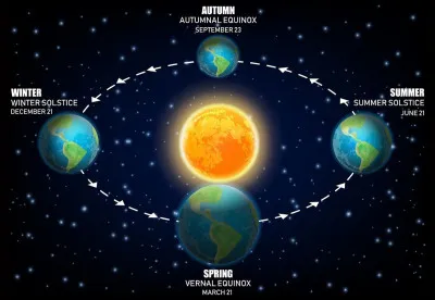 Pourquoi avons-nous les saisons ?