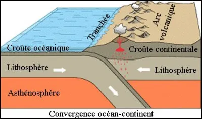 Quel ph&eacute;nom&egrave;ne cr&eacute;e les tremblements de terre ?