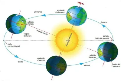 Quelle est la plan&egrave;te la plus proche du Soleil ?