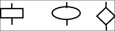 Technologie : on repr&eacute;sente graphiquement un algorithme par un organigramme. Quel symbole doit-on utiliser pour d&eacute;crire une action ?