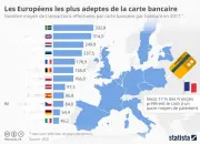Quiz Les pays europ�ens