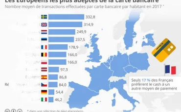 Quiz Europe
