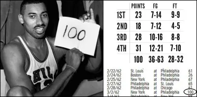 Quel basketteur a inscrit le plus de points dans un seul match NBA avec un total incroyable de 100 points en 1962 ?
