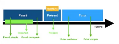 &Agrave; quel temps est conjugu&eacute; la phrase suivante &laquo; Il &eacute;tait n&eacute;cessaire qu'il parl&acirc;t. &raquo; ?
