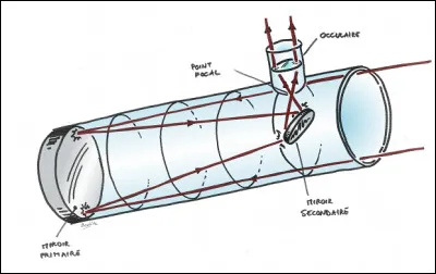 Comment appelle-t-on ce type de t&eacute;lescope ?