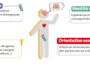 Quiz Éducation sexuelle
