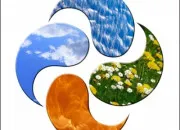 Test Quel élément es-tu ?