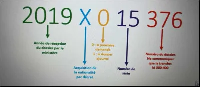 Comme compte-t-on au karat&eacute;, traditionnellement ?