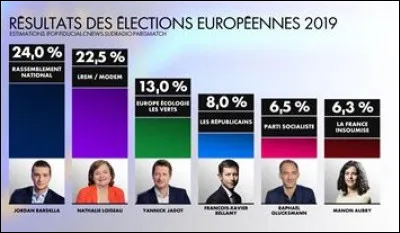 Dans une &eacute;lection, chaque...compte.