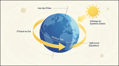 Combien de secondes dure exactement une journ&eacute;e sur Terre ?