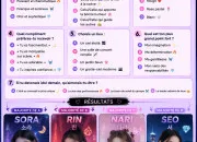 Test Quel serait ton nom de scène K-pop ?