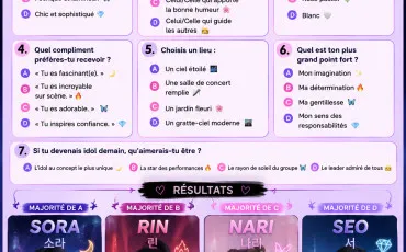 Quiz Test de personnalité