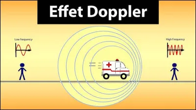 L&rsquo;effet Doppler s'applique uniquement aux ondes sonores.