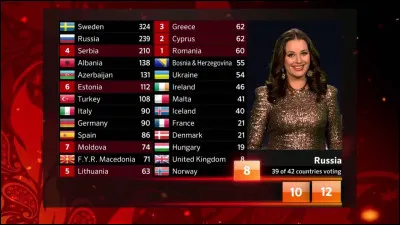 En 2012, une ancienne Miss Russie a donn&eacute; les 12 points &agrave; la Su&egrave;de. Laquelle est-ce ?