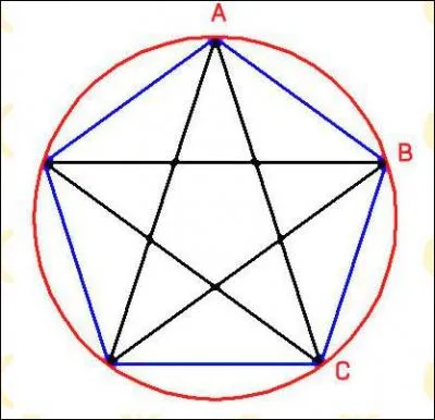 Quel rapport donne le nombre d'or ?