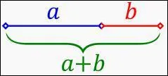 Autre fa�on de pr�senter le nombre d'or : (a+b)/a=a/b. Est-ce vrai ?