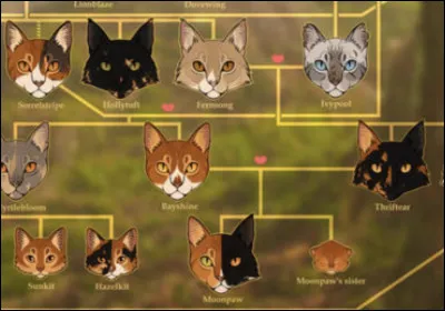 Qui est de sa famille ?