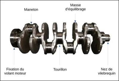 Quel pi&egrave;ce synchronise les soupapes avec le vilebrequin ?