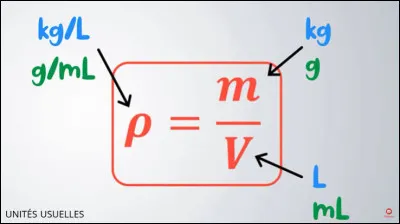 Quelle propri&eacute;t&eacute; d'un objet cette formule permet-elle de calculer ?