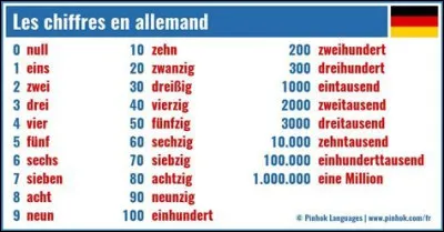 Et pour finir comment dire ''555'' en allemand ?
