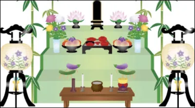-Tu es au Japon.Tu dois donner un bol de riz en offrande aux d&eacute;funts. C&rsquo;est un d&eacute;c&egrave;s r&eacute;cent, la premi&egrave;re offrande. Comment mets-tu les baguettes ?