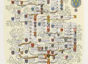 Quiz Devinez le roi de France