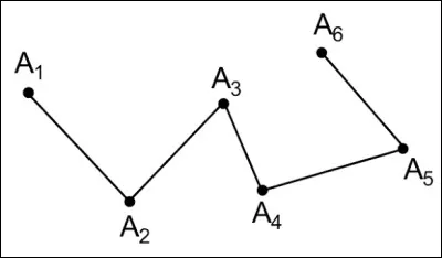 En math&eacute;matiques, comment est qualifi&eacute;e la figure g&eacute;om&eacute;trique form&eacute;e d&rsquo;une suite de segments de droites reliant une suite de points ?