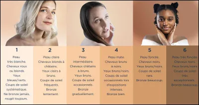 Ensuite, une petite description physique de toi ! (Toute petite, car elles ont toutes les yeux bruns et les cheveux bruns ou noirs...) Quelle est ta couleur de peau ? (&Agrave; noter qu&rsquo;elles sont toutes magnifiques. 💝)