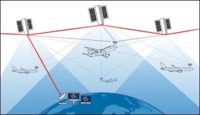 Comment Flightradar24 peut-il d&eacute;terminer la position d'un avion lorsque plusieurs r&eacute;cepteurs captent son signal ?