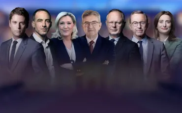 Quiz Test de personnalité
