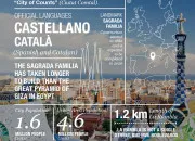 Quiz Sur la ville de Barcelone