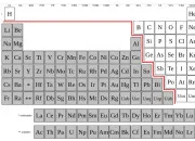 Quiz Jouons avec le tableau de Mendeleïev !