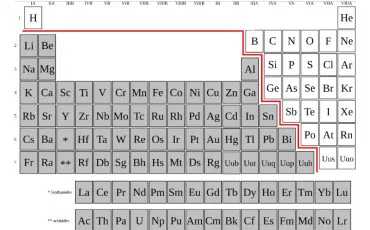Quiz Elements
