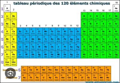 Tous les atomes sont class&eacute;s dans le tableau p&eacute;riodique des &eacute;l&eacute;ments. Ce dernier nous permet de conna&icirc;tre la composition de chaque...