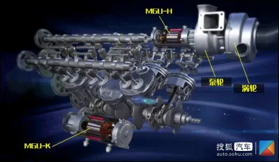 Le MGU-H fait toujours partie des unit&eacute;s de puissance de F1 en 2026.